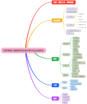 北京博爱心智青老年文娱大学开业活动策划
