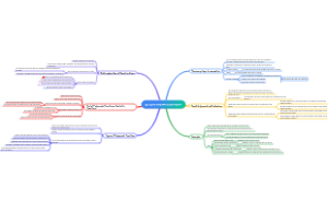 All about Polynomial functions