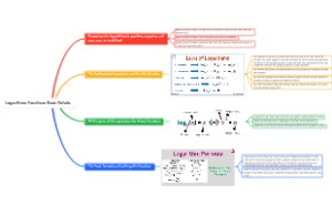 Logarithms Functions Basic Details