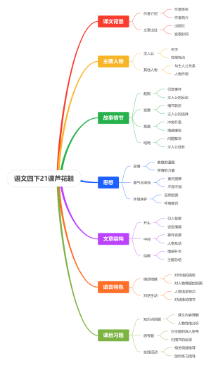 语文四下21课芦花鞋