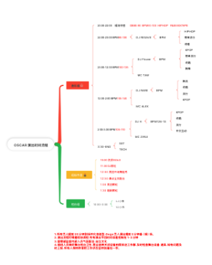 淄博奥斯卡节目单