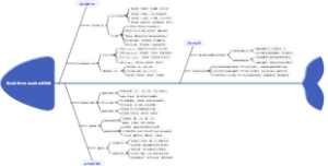商业战略分析与品牌建设实践