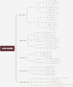 水浒传人物分析图