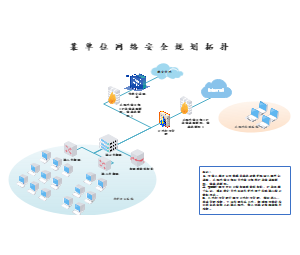 单位网络改造3D拓扑