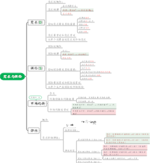 需求与供给
