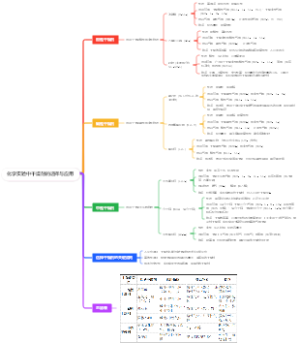 化学实验中干燥剂的选择与应用