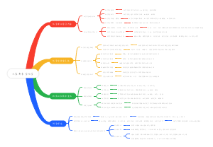 大家都来学化学