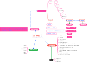 交通工程学第一章绪论