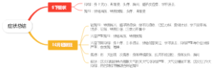 症状总结