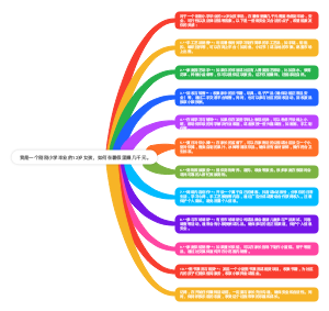 适合12岁女孩在暑假赚钱的方式