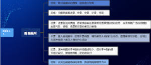 拍摄距离