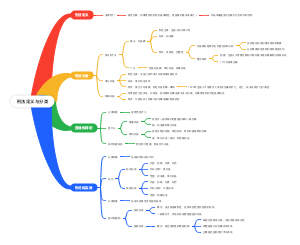 刑法定义与分类