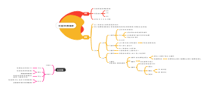 刑法的体系和解释