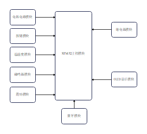 STM32主控模块
