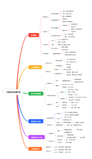 七年级地理