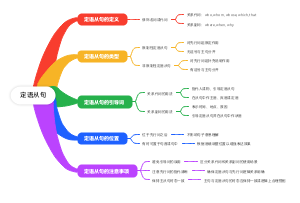 定语从句的结构与应用