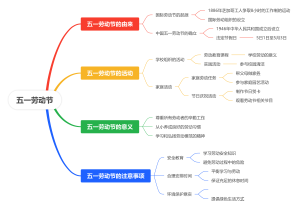 五一劳动节(1)