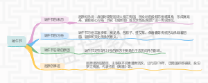 端午节