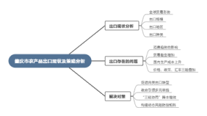 农产品出口现状及策略分析