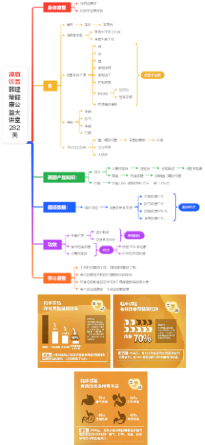 葆蔚饮品韩建策健康公益大讲堂282天