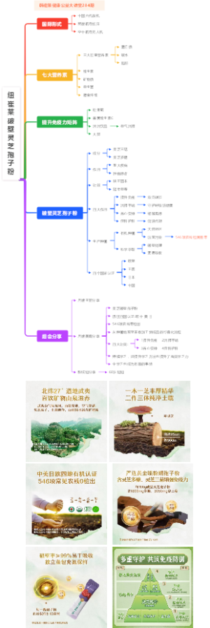 纽崔莱破壁灵芝孢子粉