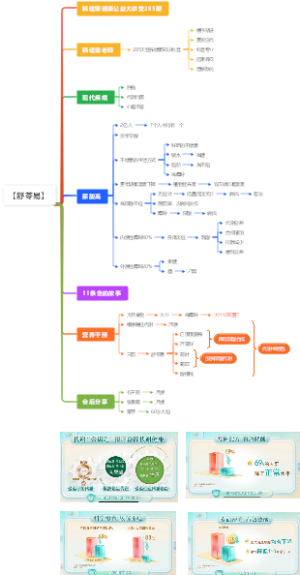 舒苓易