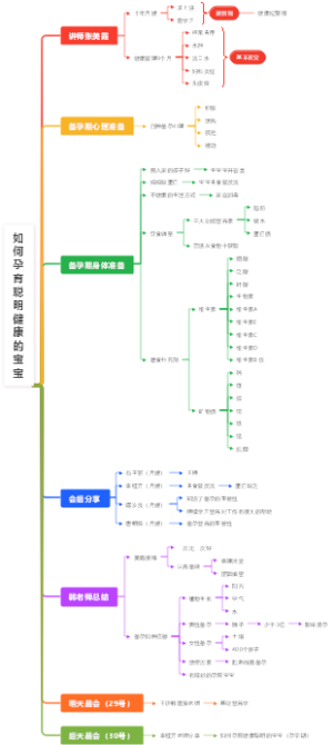 如何孕育聪明健康的宝宝