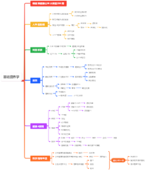 基础营养学