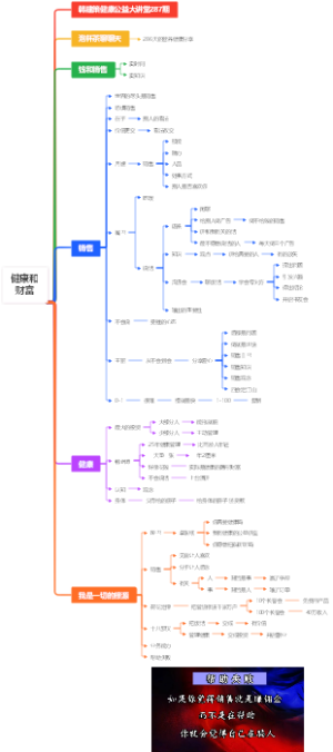 健康和财富