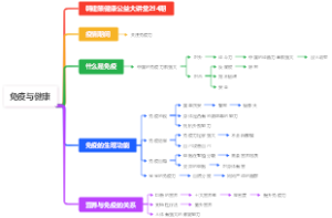 免疫与健康