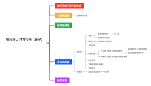 看见自己 成为母亲（备孕）