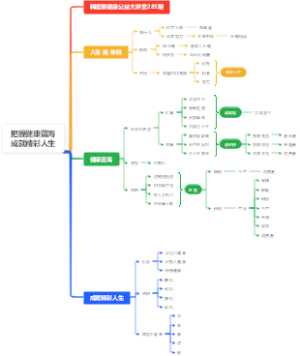 把握健康蓝海成就精彩人生