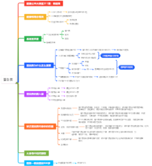 蛋白质