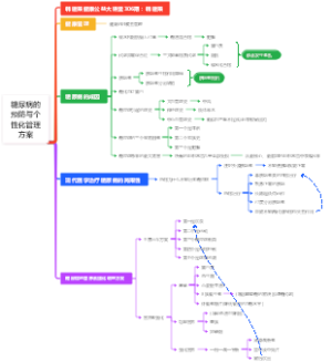 糖尿病的预防与个性化管理方案