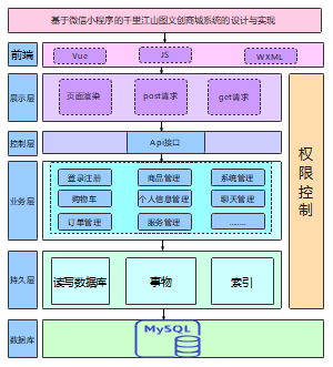 微服务架构图