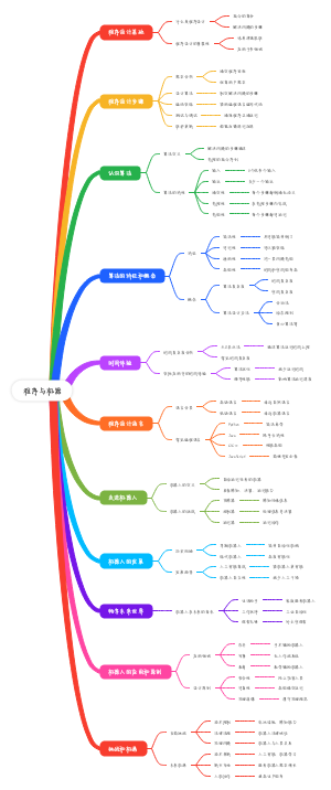 程序与机器
