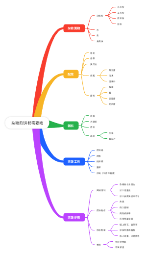 杂粮煎饼都需要啥