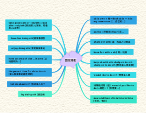 英语固定搭配