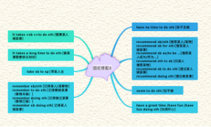 英语固定搭配2