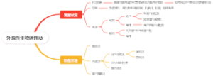 外源性生物活性肽