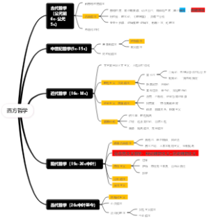 西方哲学