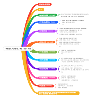 收拾房间，包括卧室，餐厅，厨房，阳台