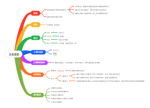 抗美援朝