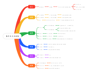 数学有关有理数
