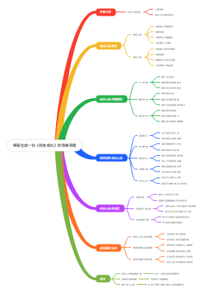《终身成长》思维导图