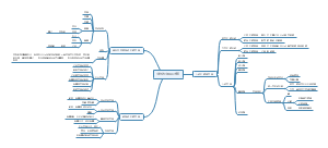 生物的生殖和发育