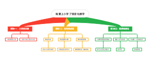 我要上小学了情景化教学