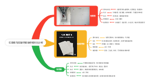 石膏板与硅酸钙板埃特板对比分析