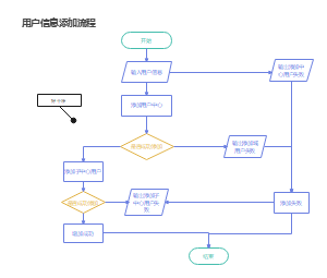 用户信息添加流程