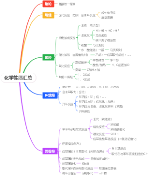 化学性质汇总